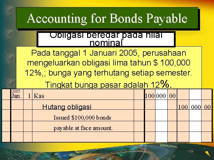 Accounting for Bonds Payable Obligasi beredar pada nilai nominal 2005 Pada tanggal 1 Januari