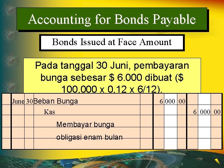 Accounting for Bonds Payable Bonds Issued at Face Amount Pada tanggal 30 Juni, pembayaran