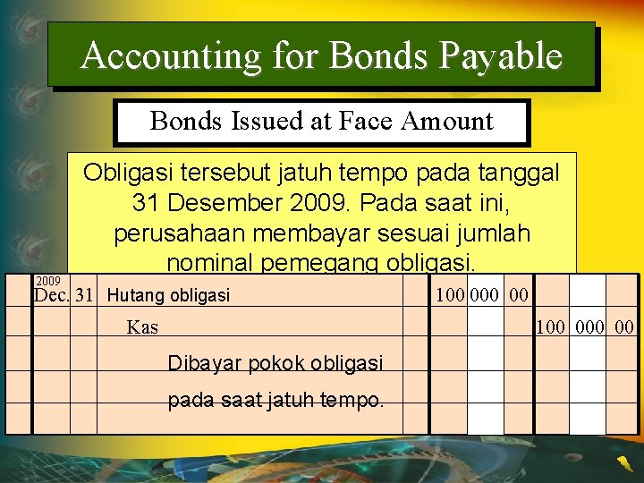 Accounting for Bonds Payable Bonds Issued at Face Amount 2009 Obligasi tersebut jatuh tempo