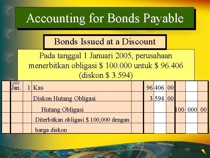 Accounting for Bonds Payable Bonds Issued at a Discount Pada tanggal 1 Januari 2005,