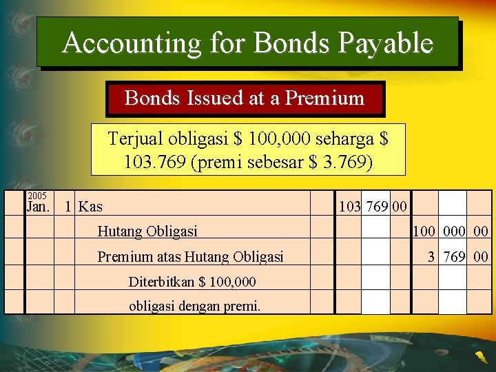 Accounting for Bonds Payable Bonds Issued at a Premium Terjual obligasi $ 100, 000