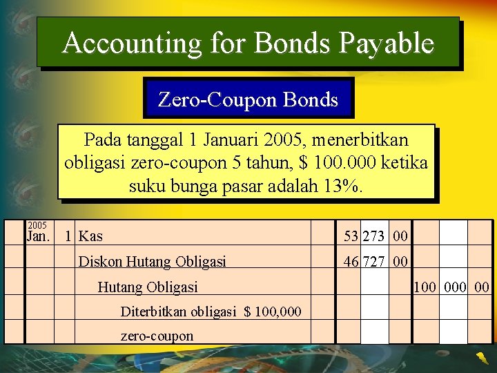 Accounting for Bonds Payable Zero-Coupon Bonds Pada tanggal 1 Januari 2005, menerbitkan obligasi zero-coupon