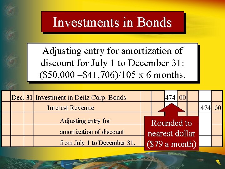 Investments in Bonds Adjusting entry for amortization of discount for July 1 to December