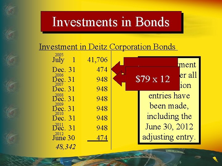 Investments in Bonds Investment in Deitz Corporation Bonds 2005 July 1 Dec. 31 2006