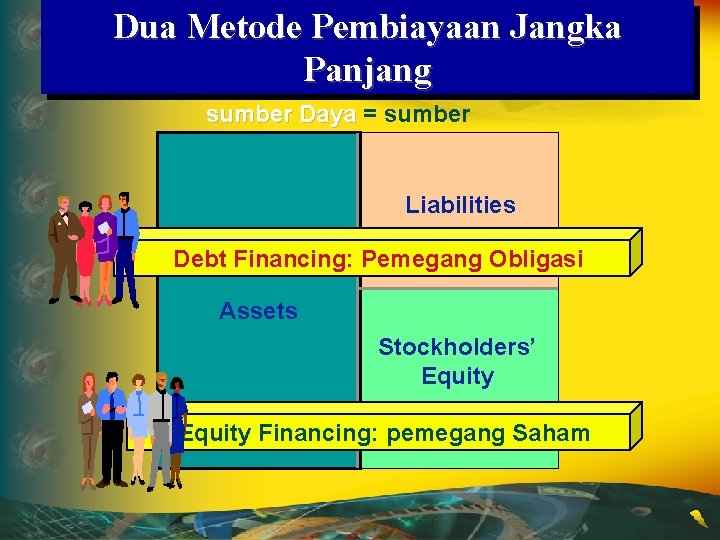 Dua Metode Pembiayaan Jangka Panjang sumber Daya = sumber Liabilities Debt Financing: Pemegang Obligasi