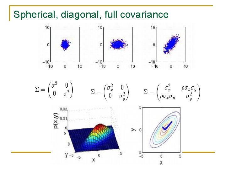 Spherical, diagonal, full covariance 