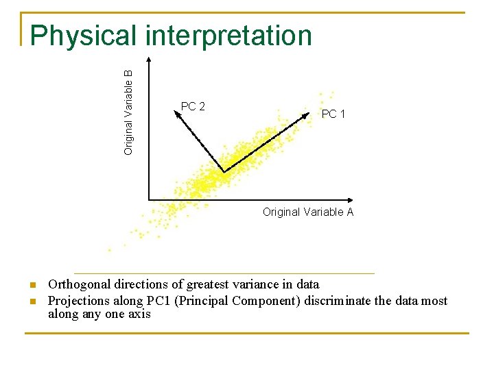 Original Variable B Physical interpretation PC 2 PC 1 Original Variable A n n