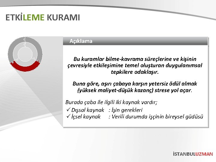 ETKİLEME KURAMI Açıklama Bu kuramlar bilme-kavrama süreçlerine ve kişinin çevresiyle etkileşimine temel oluşturan duygulanımsal