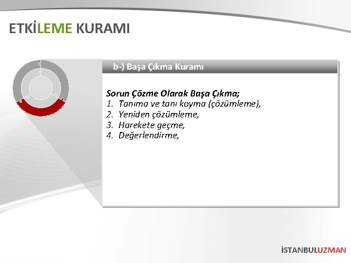 ETKİLEME KURAMI b-) Başa Çıkma Kuramı Sorun Çözme Olarak Başa Çıkma; 1. Tanıma ve