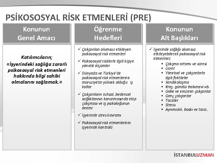 PSİKOSOSYAL RİSK ETMENLERİ (PRE) Konunun Genel Amacı Katılımcıların; «İşyerindeki sağlığa zararlı psikososyal risk etmenleri