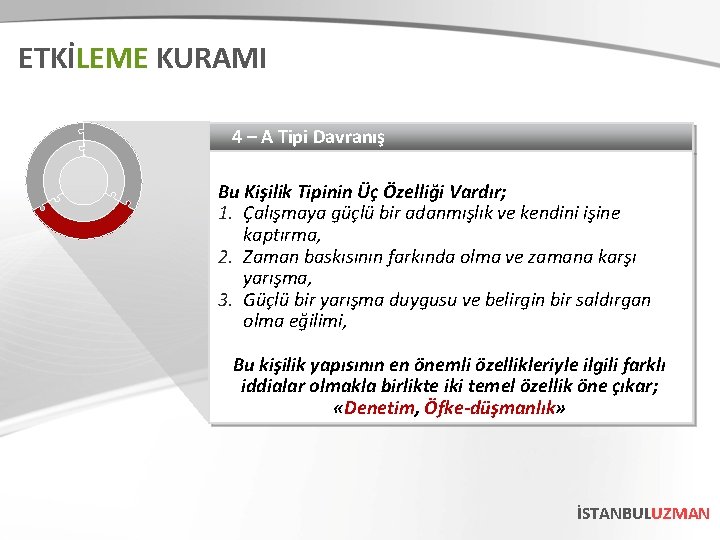 ETKİLEME KURAMI 4 – A Tipi Davranış Bu Kişilik Tipinin Üç Özelliği Vardır; 1.