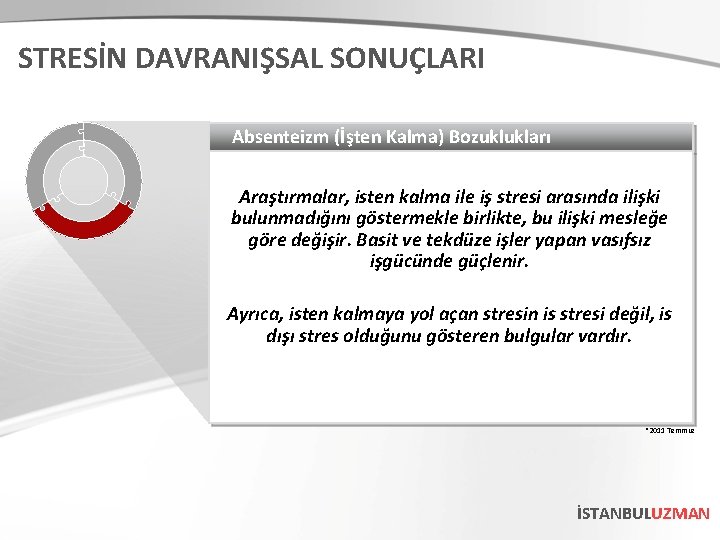 STRESİN DAVRANIŞSAL SONUÇLARI Absenteizm (İşten Kalma) Bozuklukları Araştırmalar, isten kalma ile iş stresi arasında