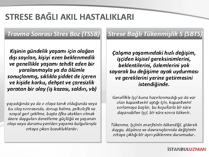 STRESE BAĞLI AKIL HASTALIKLARI Travma Sonrası Stres Boz (TSSB) Strese Bağlı Tükenmişlik S (SBTS)