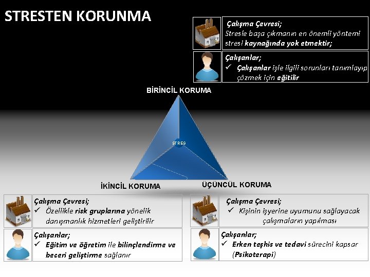 STRESTEN KORUNMA Çalışma Çevresi; Stresle başa çıkmanın en önemli yöntemi stresi kaynağında yok etmektir;