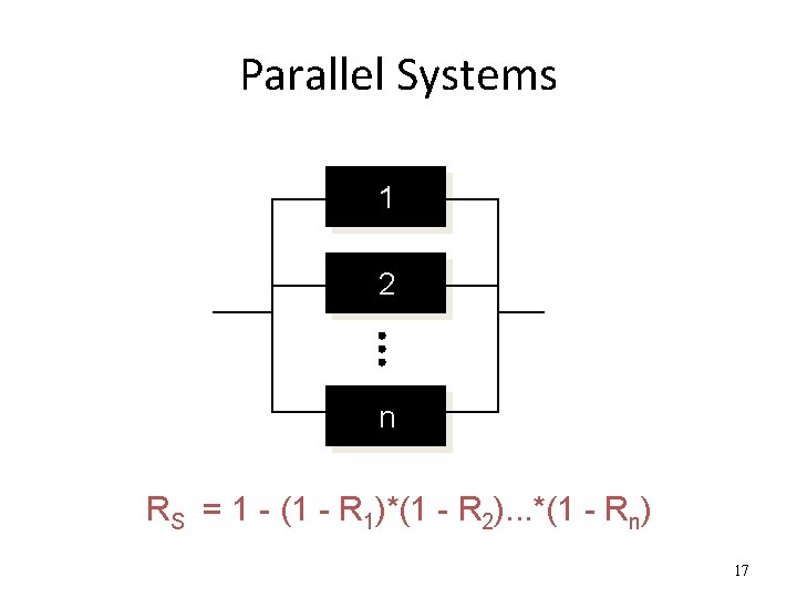 Parallel Systems 1 2 n RS = 1 - (1 - R 1)*(1 -