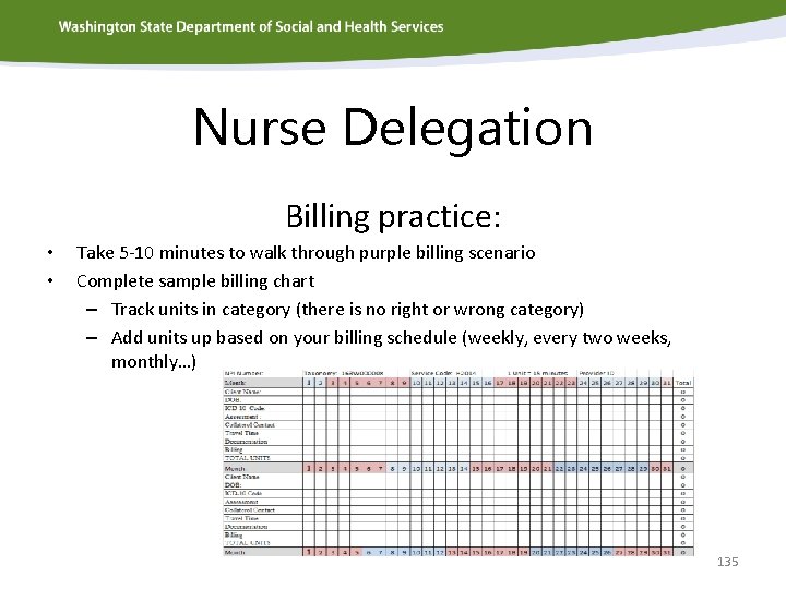 Nurse Delegation Billing practice: • • Take 5 -10 minutes to walk through purple