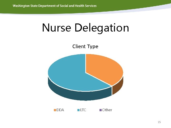 Nurse Delegation Client Type DDA LTC Other 15 