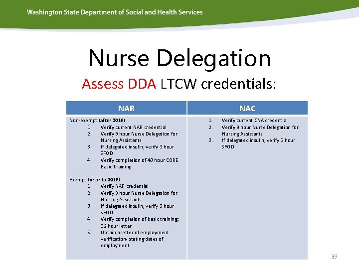 Nurse Delegation Assess DDA LTCW credentials: NAR Non-exempt (after 2016) 1. Verify current NAR