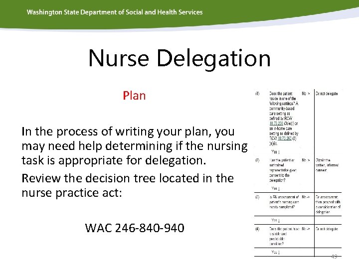 Nurse Delegation Plan In the process of writing your plan, you may need help