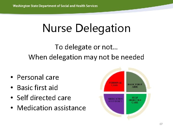Nurse Delegation To delegate or not… When delegation may not be needed • •