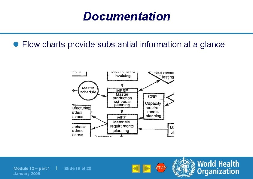 Documentation l Flow charts provide substantial information at a glance Module 12 – part