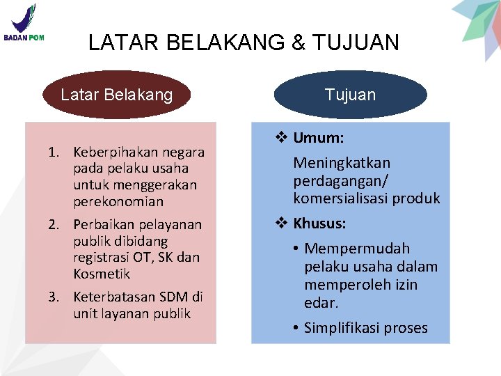 LATAR BELAKANG & TUJUAN Latar Belakang 1. Keberpihakan negara pada pelaku usaha untuk menggerakan