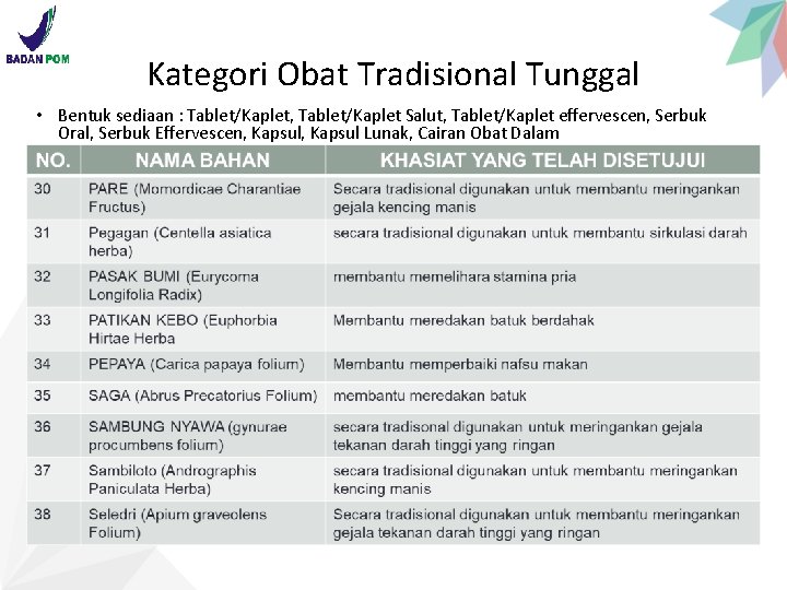 Kategori Obat Tradisional Tunggal • Bentuk sediaan : Tablet/Kaplet, Tablet/Kaplet Salut, Tablet/Kaplet effervescen, Serbuk