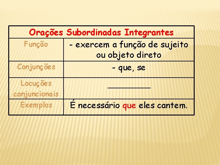 Orações Subordinadas Integrantes Função - exercem a função de sujeito ou objeto direto Conjunções