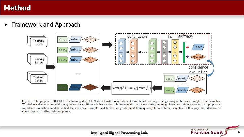 DECODE Deep Confidence Network for Robust Image Classification