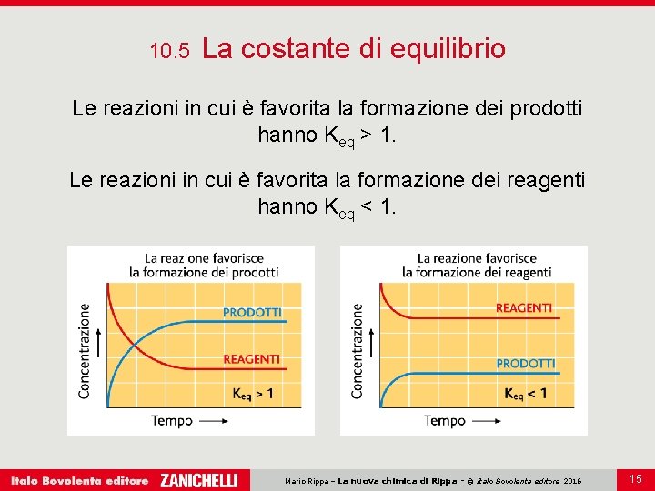 10. 5 La costante di equilibrio Le reazioni in cui è favorita la formazione 10. 5 La costante di equilibrio Le reazioni in cui è favorita la formazione