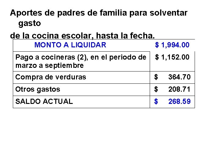 Aportes de padres de familia para solventar gasto de la cocina escolar, hasta la