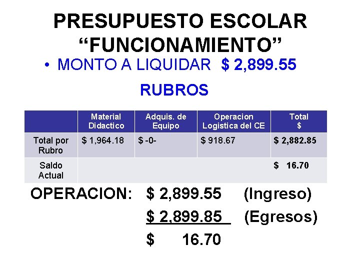 PRESUPUESTO ESCOLAR “FUNCIONAMIENTO” • MONTO A LIQUIDAR $ 2, 899. 55 RUBROS Material Didactico