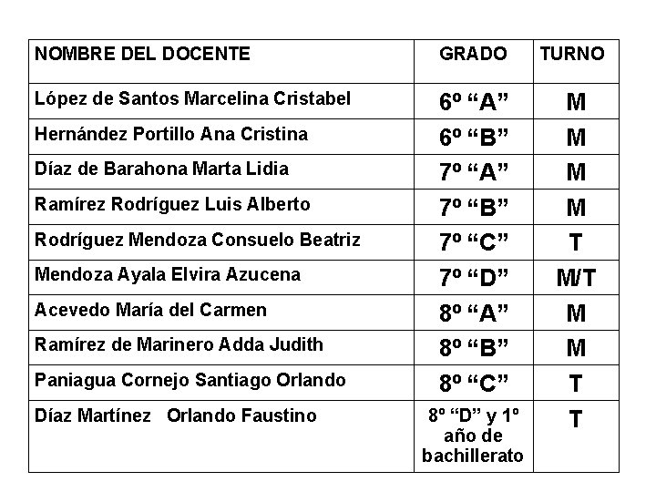 NOMBRE DEL DOCENTE GRADO TURNO López de Santos Marcelina Cristabel 6º “A” 6º “B”