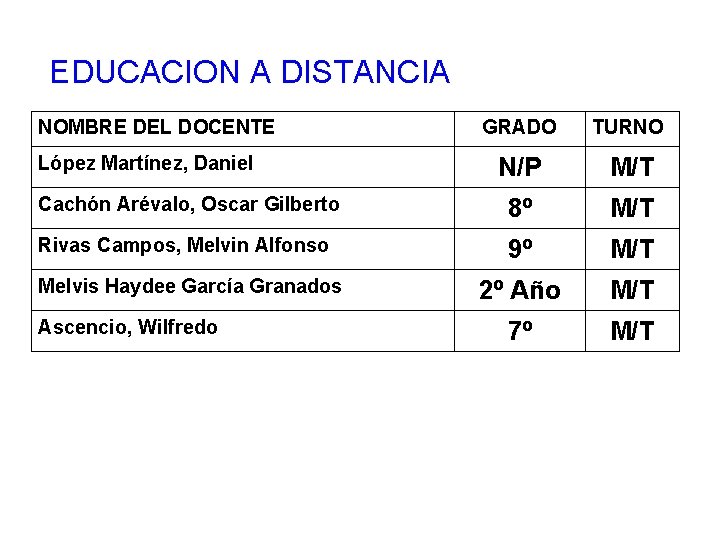 EDUCACION A DISTANCIA NOMBRE DEL DOCENTE GRADO TURNO N/P M/T Cachón Arévalo, Oscar Gilberto