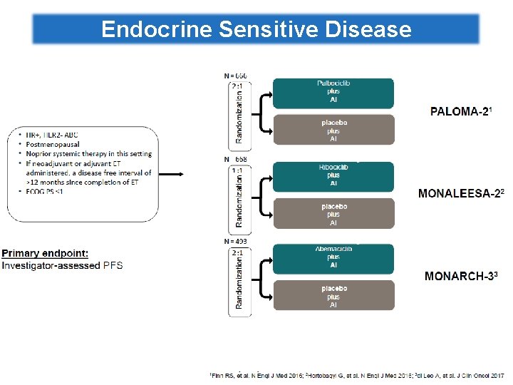 Endocrine Sensitive Disease 