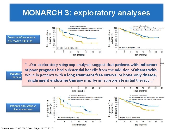 Luminal Metastatic Breast Cancer role of CDK 46