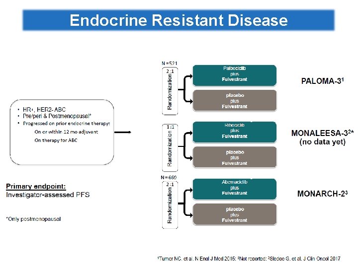 Endocrine Resistant Disease 