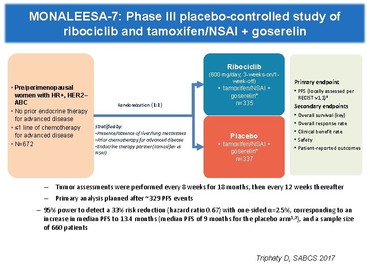 MONALEESA-7: Phase III placebo-controlled study of ribociclib and tamoxifen/NSAI + goserelin Ribociclib • Pre/perimenopausal