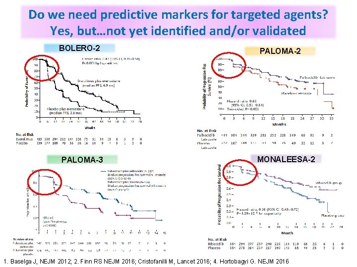 Do we need predictive markers for targeted agents? Yes, but…not yet identified and/or validated