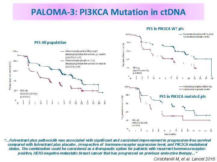 PALOMA-3: PI 3 KCA Mutation in ct. DNA PFS in PIK 3 CA WT
