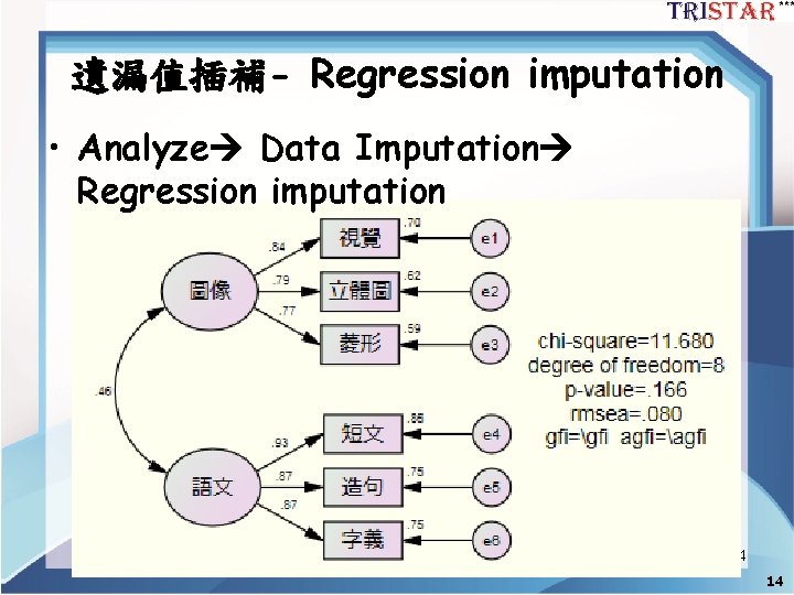 遺漏值插補- Regression imputation • Analyze Data Imputation Regression imputation 14 14 