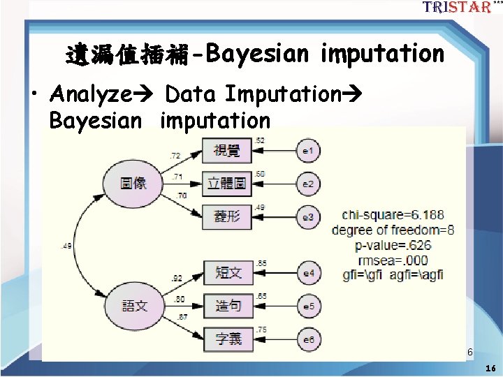 遺漏值插補-Bayesian imputation • Analyze Data Imputation Bayesian imputation 16 16 