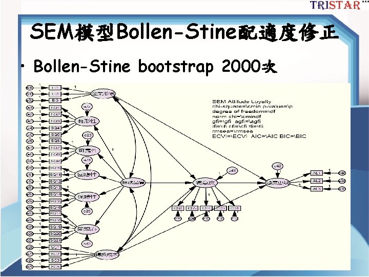 SEM模型Bollen-Stine配適度修正 • Bollen-Stine bootstrap 2000次 32 