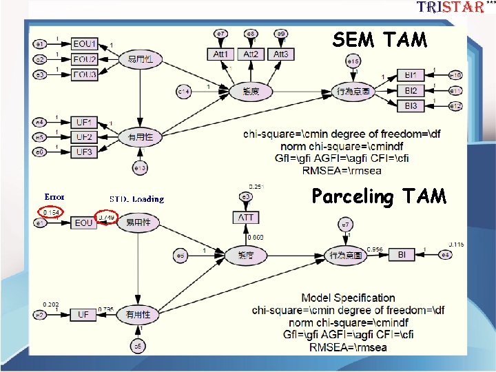 SEM TAM Parceling TAM 63 