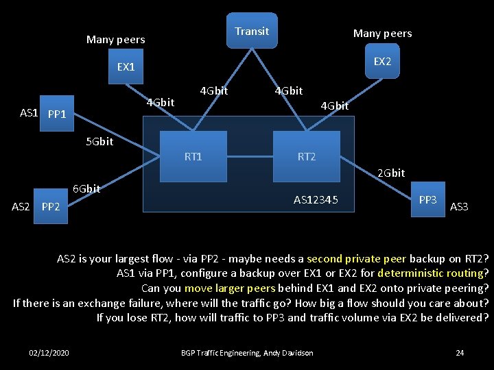 Transit Many peers EX 2 EX 1 4 Gbit AS 1 PP 1 4