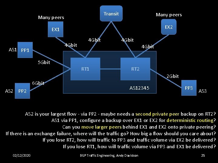 Transit Many peers EX 2 EX 1 4 Gbit AS 1 PP 1 4