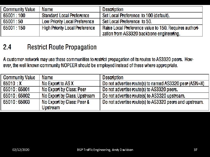 02/12/2020 BGP Traffic Engineering, Andy Davidson 37 