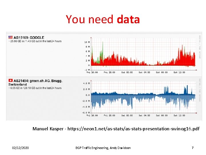 You need data Manuel Kasper - https: //neon 1. net/as-stats-presentation-swinog 16. pdf 02/12/2020 BGP