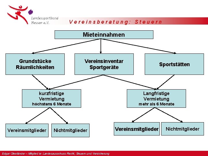Vereinsberatung: Steuern Mieteinnahmen Grundstücke Räumlichkeiten Vereinsinventar Sportgeräte Sportstätten kurzfristige Vermietung Langfristige Vermietung höchstens 6