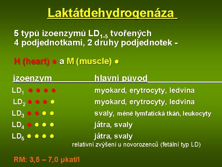 Laktátdehydrogenáza 5 typů izoenzymů LD 1 -5 tvořených 4 podjednotkami, 2 druhy podjednotek H